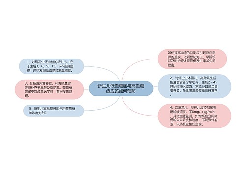 新生儿低血糖症与高血糖症应该如何预防