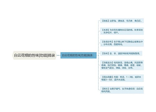 白云花根的性味|功能|摘录