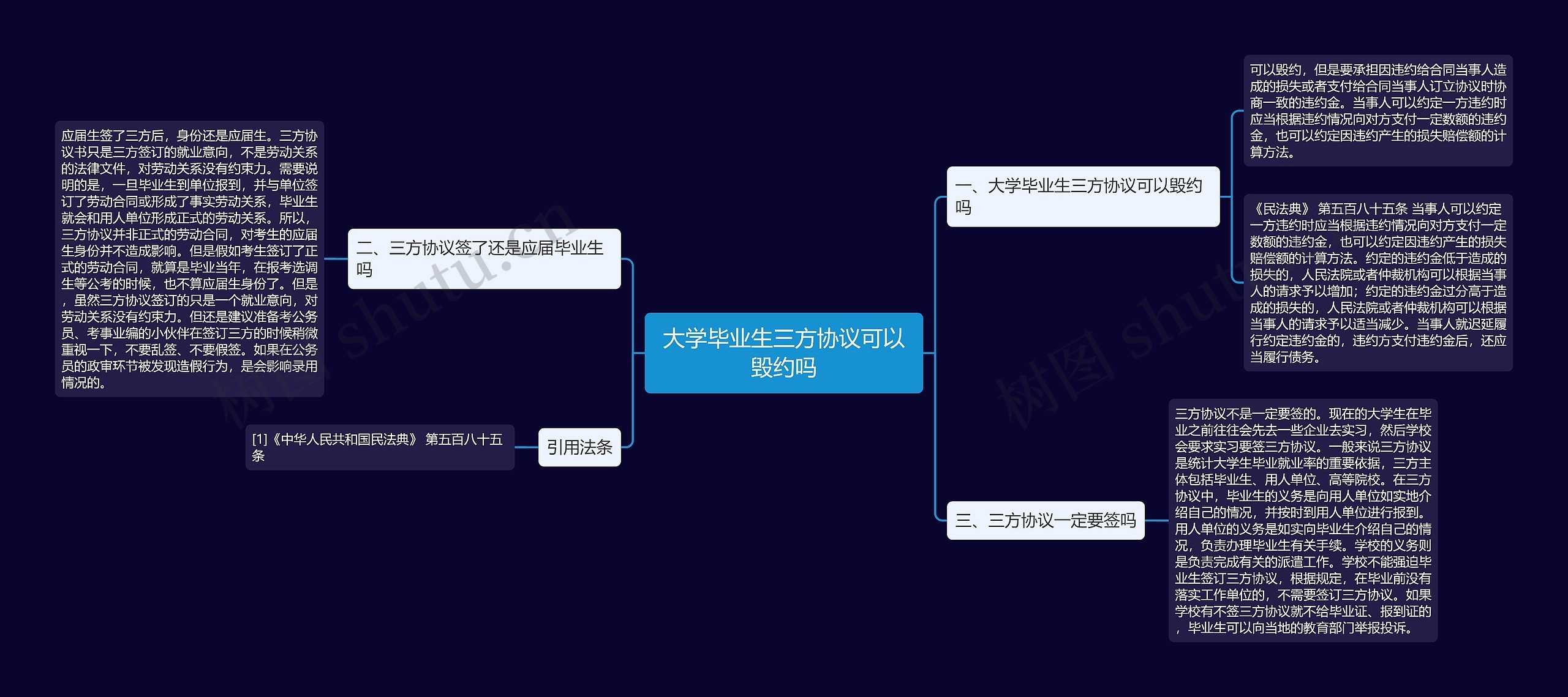 大学毕业生三方协议可以毁约吗思维导图
