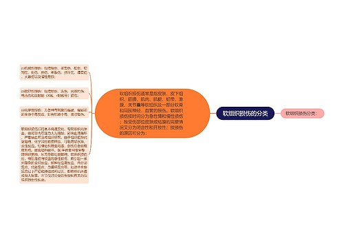 软组织损伤的分类