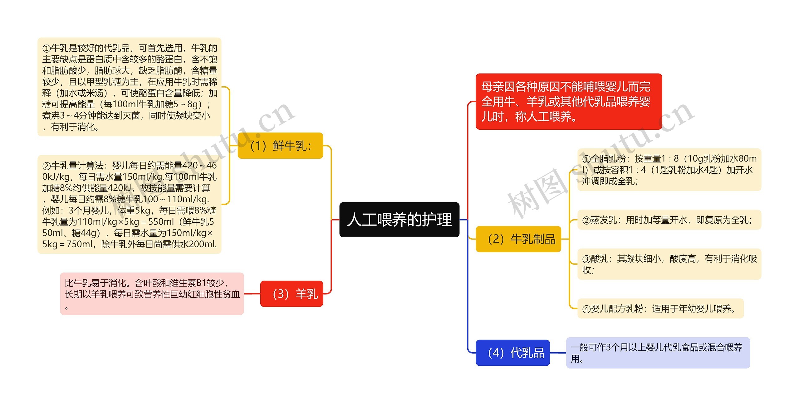 人工喂养的护理