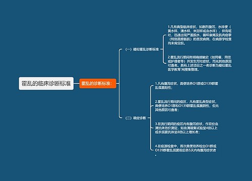 霍乱的临床诊断标准