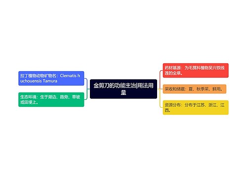 金剪刀的功能主治|用法用量