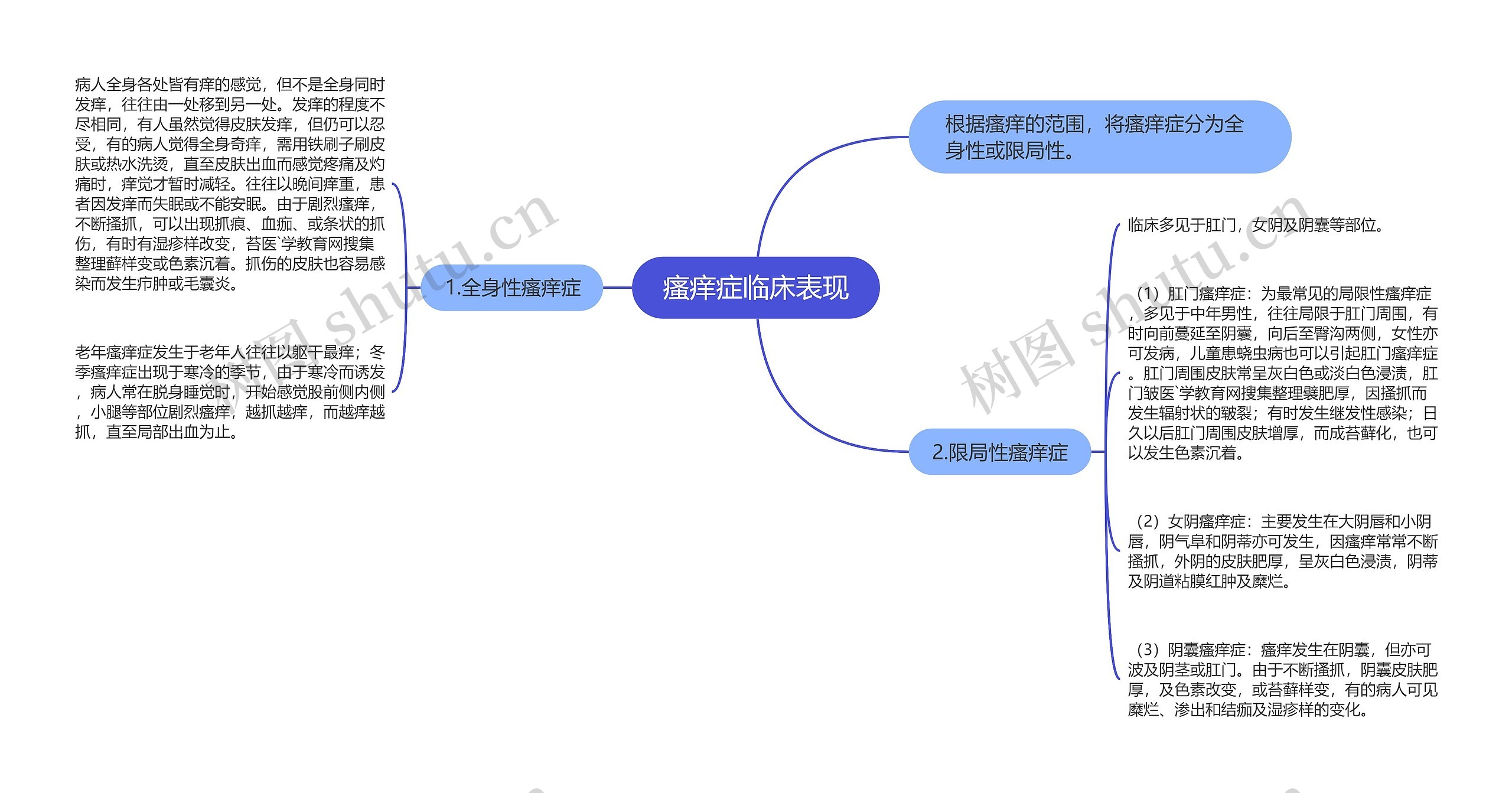 瘙痒症临床表现