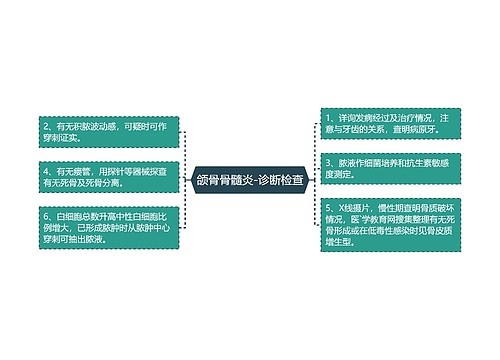 颌骨骨髓炎-诊断检查