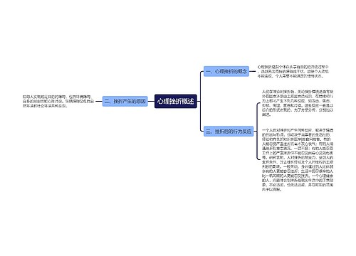 心理挫折概述