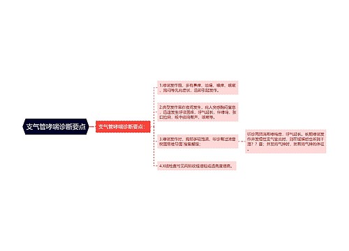 支气管哮喘诊断要点