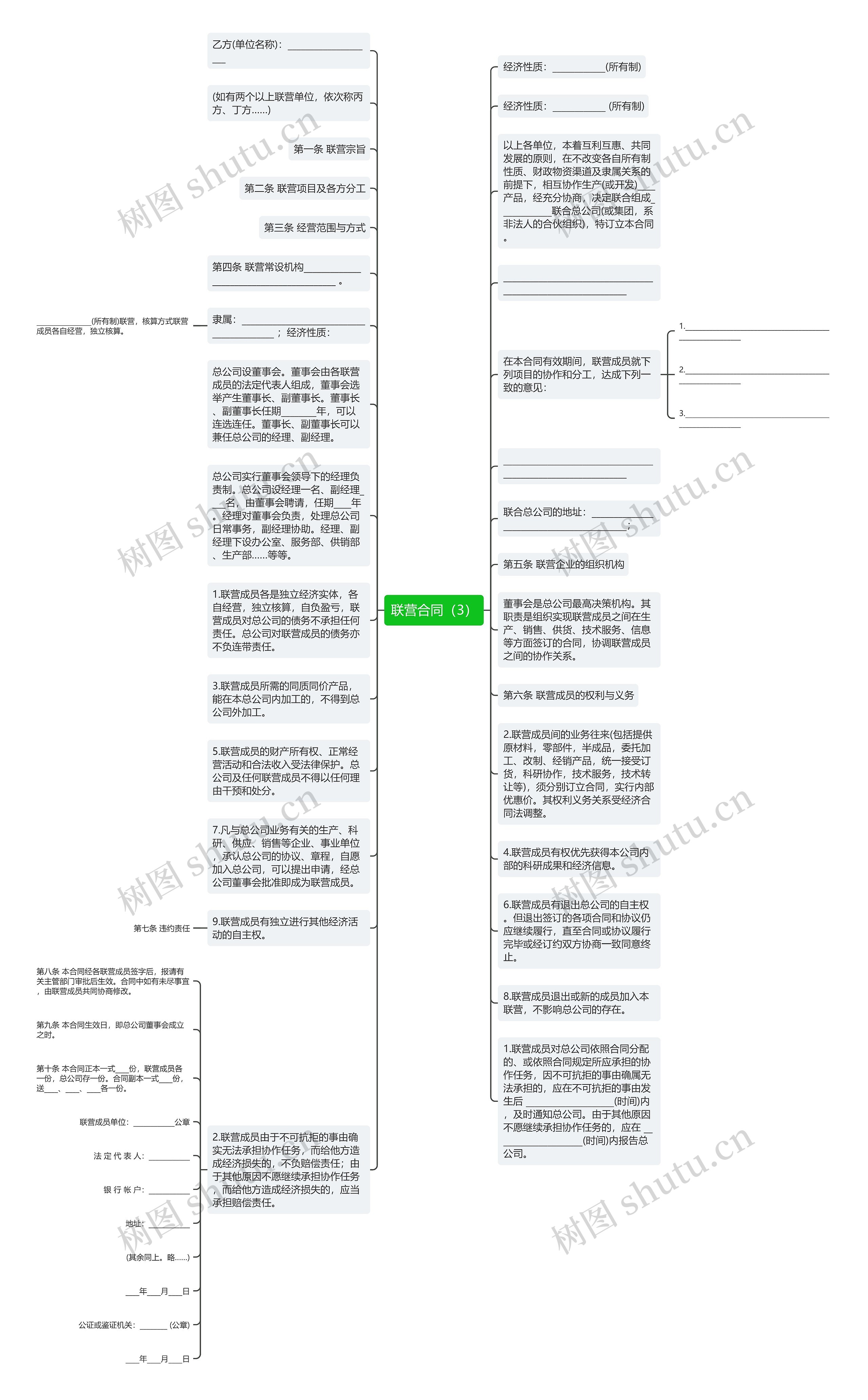 联营合同（3）思维导图