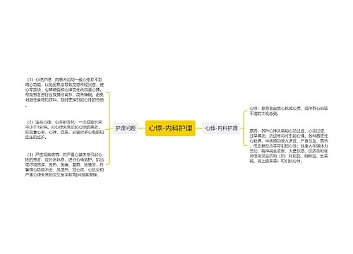 心悸-内科护理