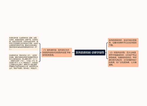 发热发病机制-诊断学指导