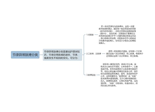 节律异常脉搏分类