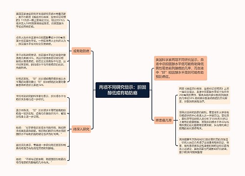 两项不同研究显示：胆固醇低或有助防癌