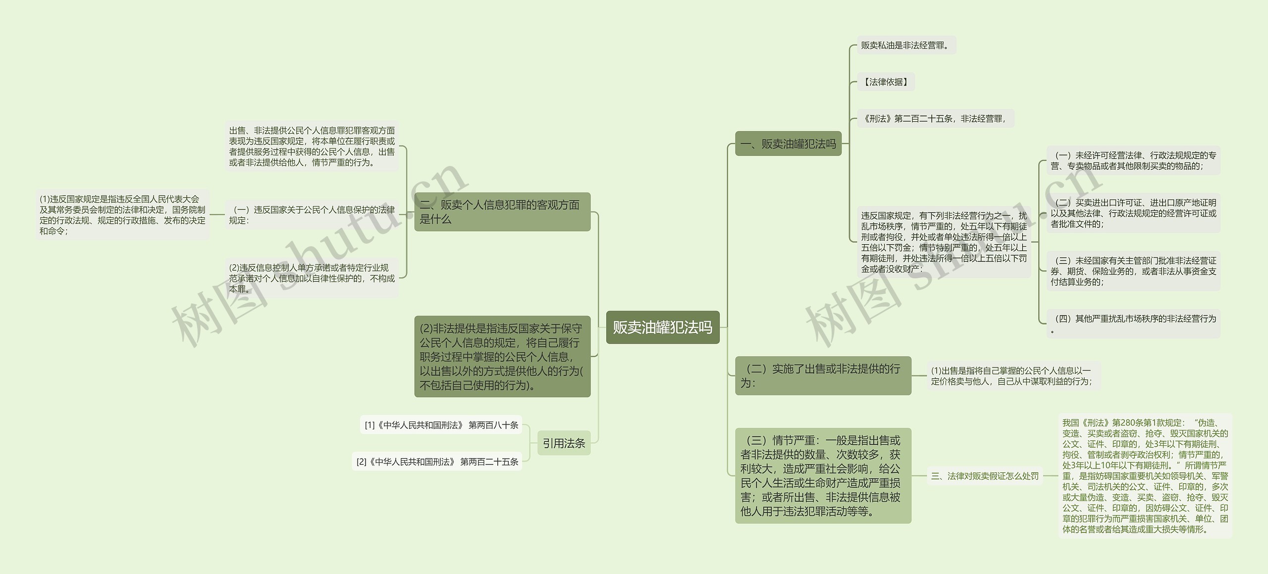 贩卖油罐犯法吗思维导图