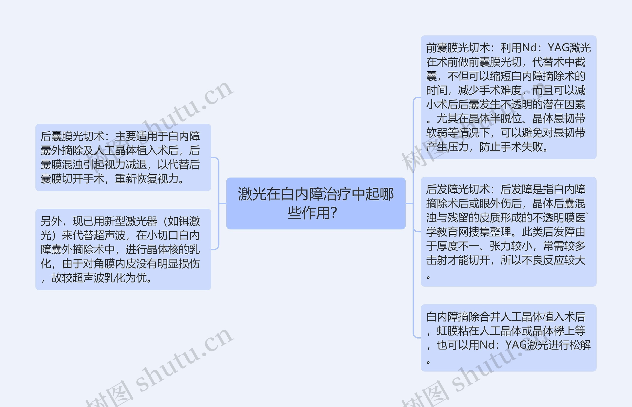 激光在白内障治疗中起哪些作用? 激光在白内障治疗中起哪些作用?
