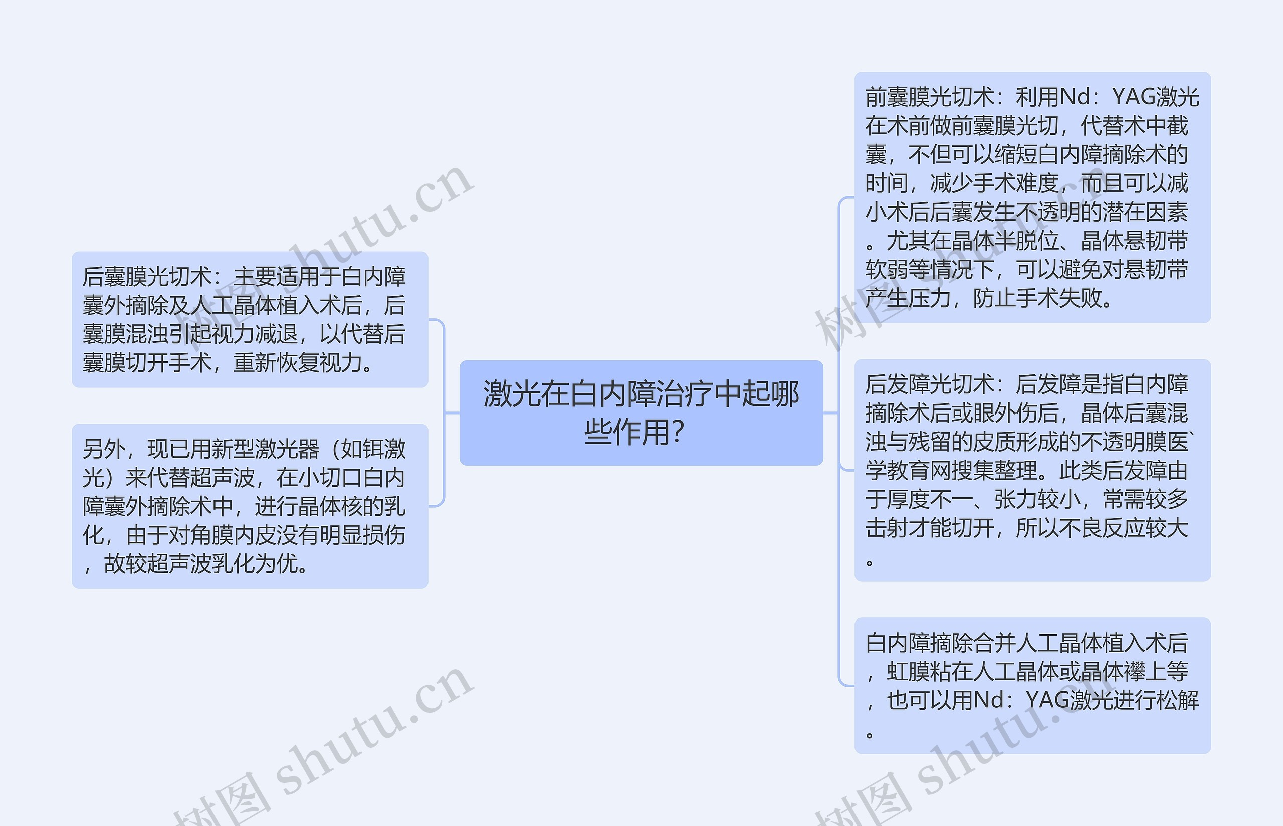 激光在白内障治疗中起哪些作用？