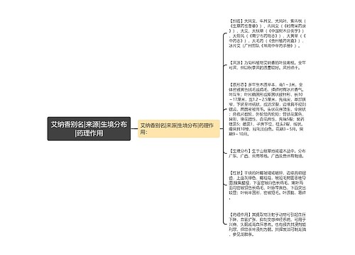 艾纳香别名|来源|生境分布|药理作用