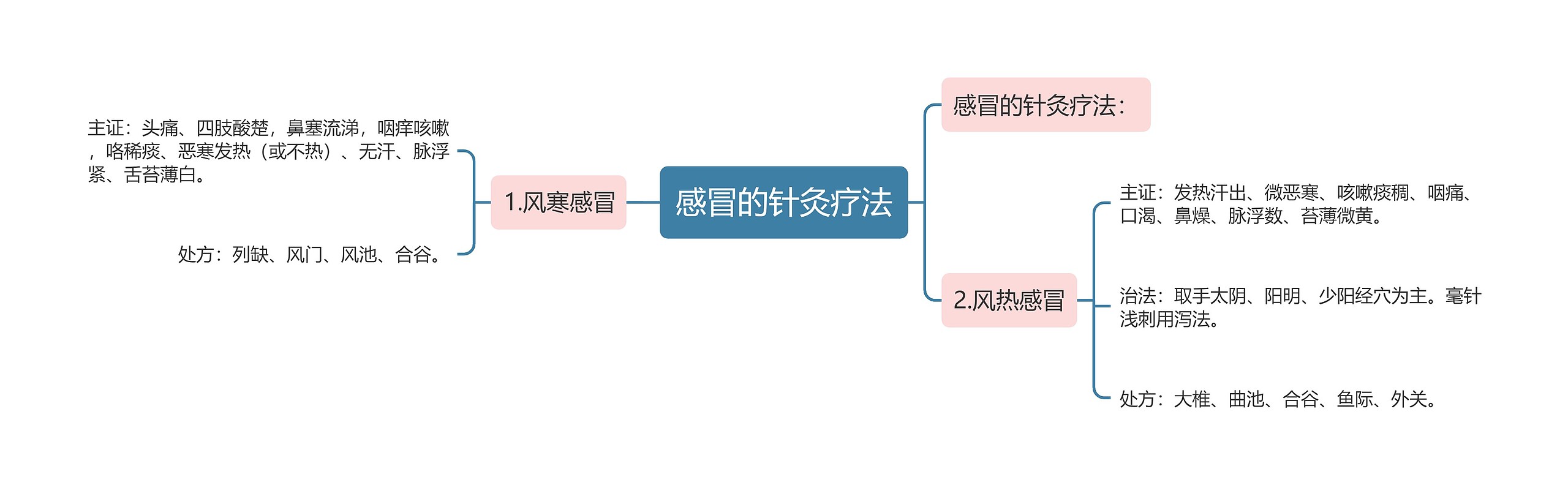 感冒的针灸疗法