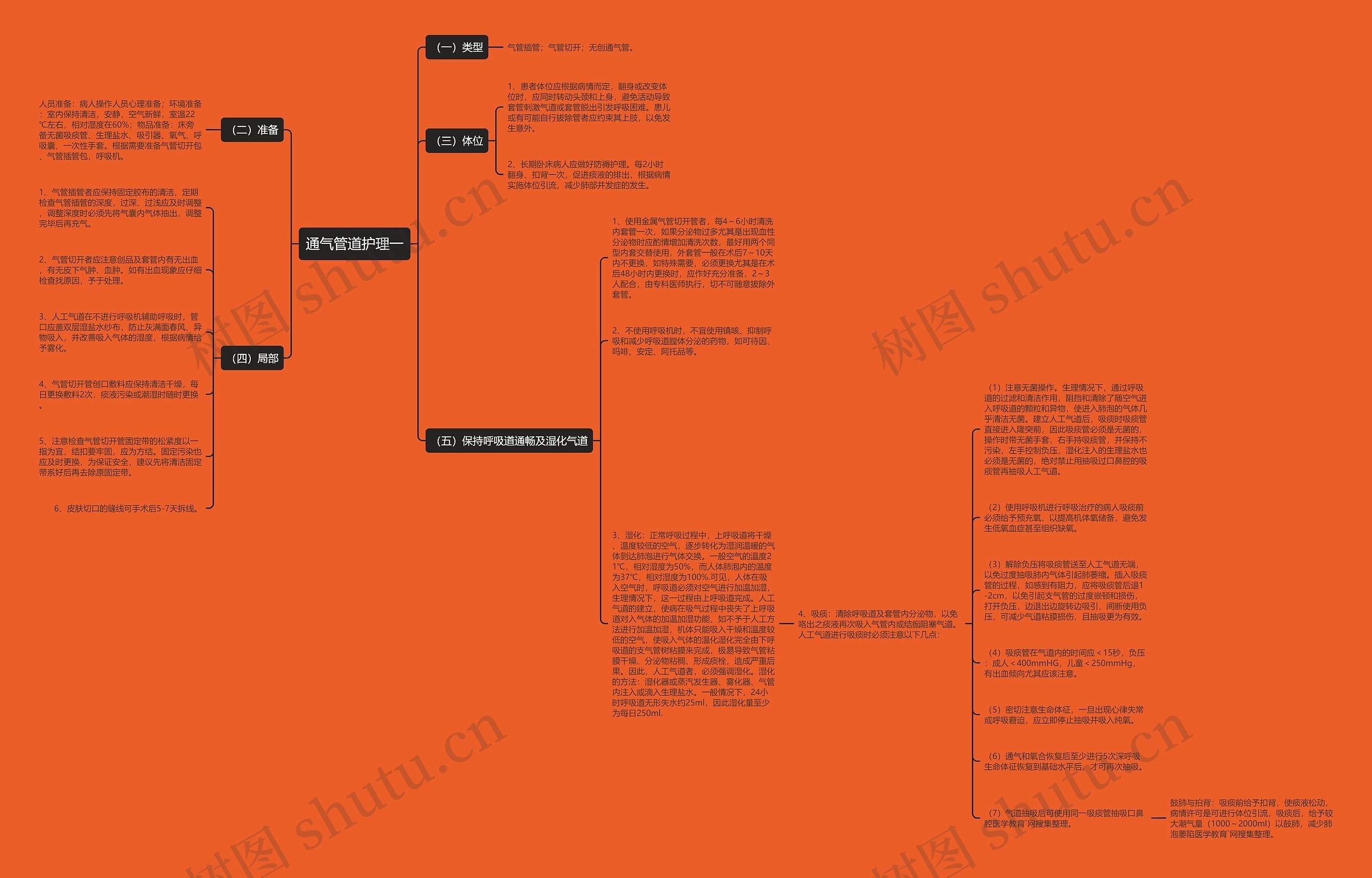 通气管道护理一思维导图