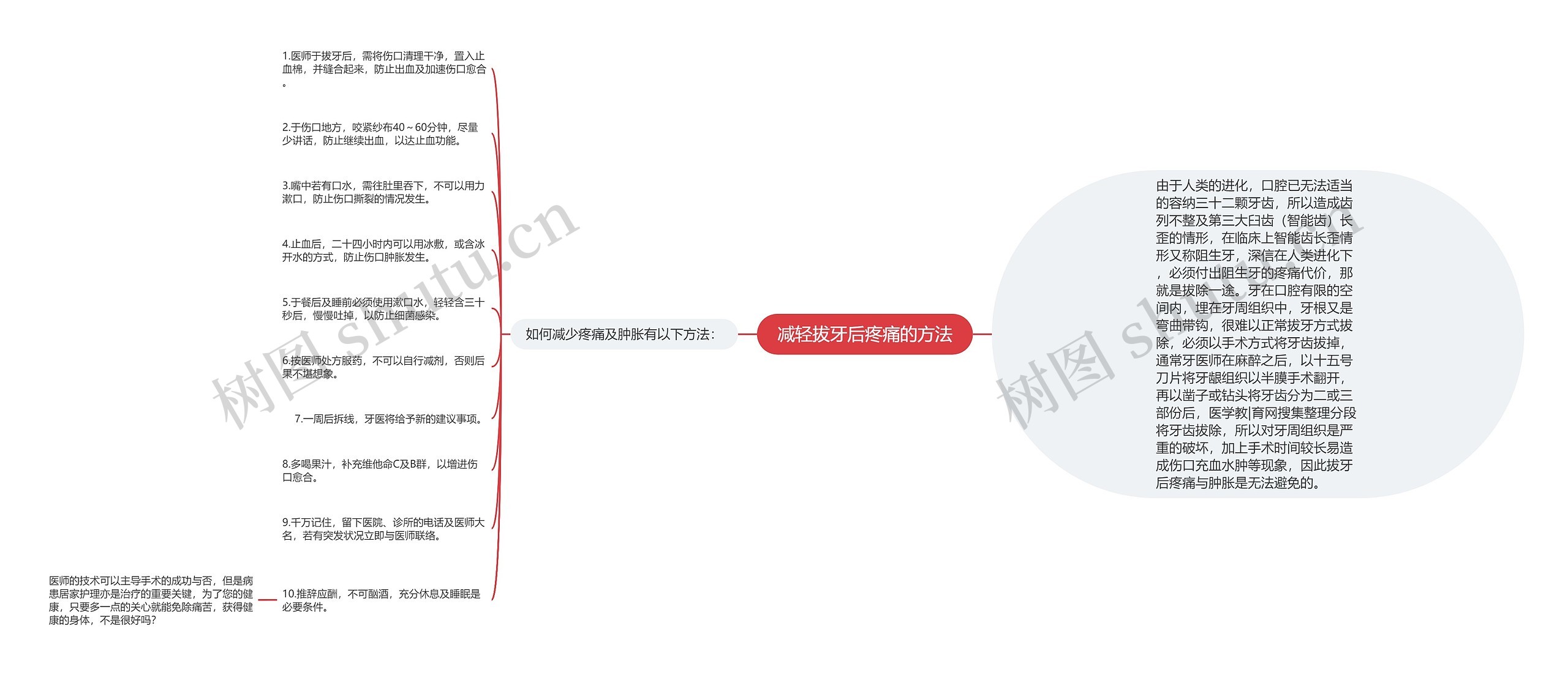 减轻拔牙后疼痛的方法思维导图