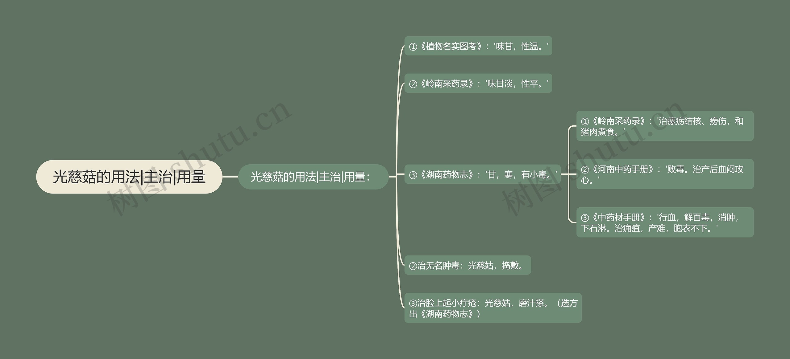 光慈菇的用法|主治|用量