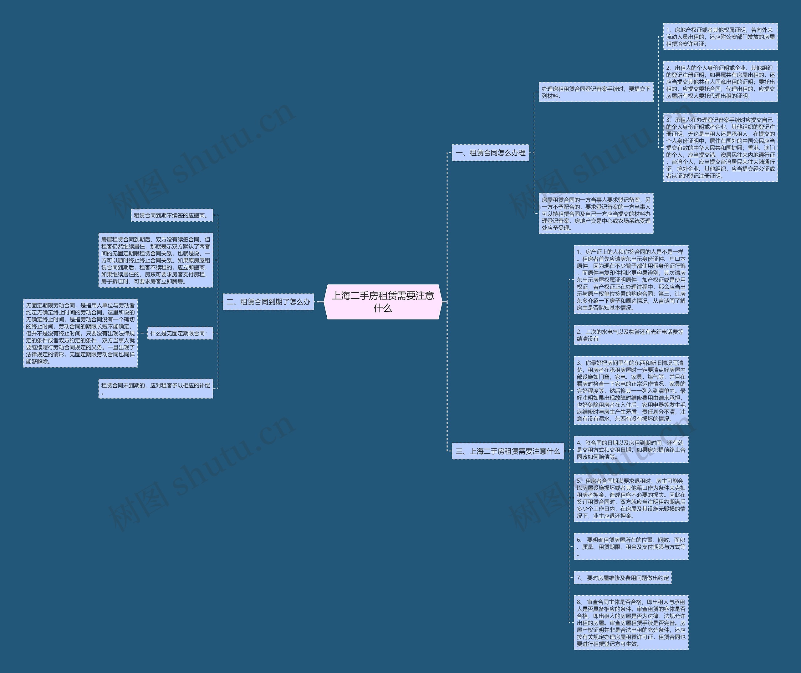 上海二手房租赁需要注意什么思维导图