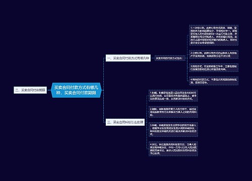 买卖合同付款方式有哪几种，买卖合同付款期限