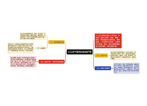 小儿支气管肺炎家庭护理