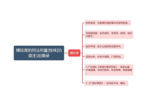 横经席的用法用量|性味|功能主治|摘录