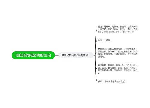 滋血汤的用途|功能|主治
