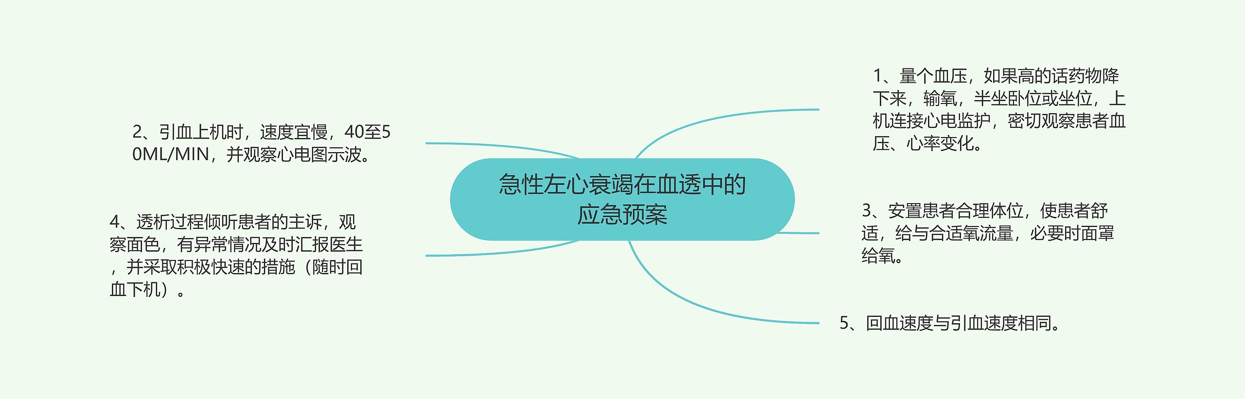 急性左心衰竭在血透中的应急预案 急性左心衰竭在血透中的应急预案