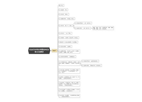 挂金灯的用法用量|性味|功能主治|摘录