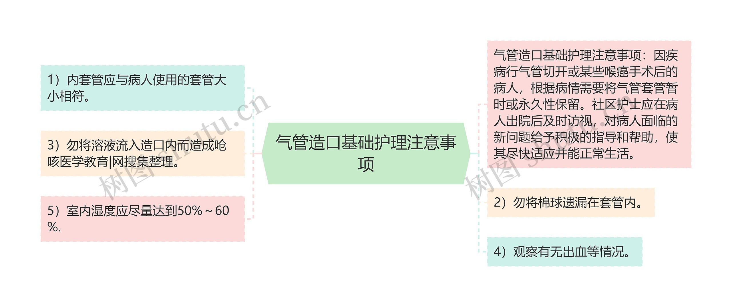 气管造口基础护理注意事项