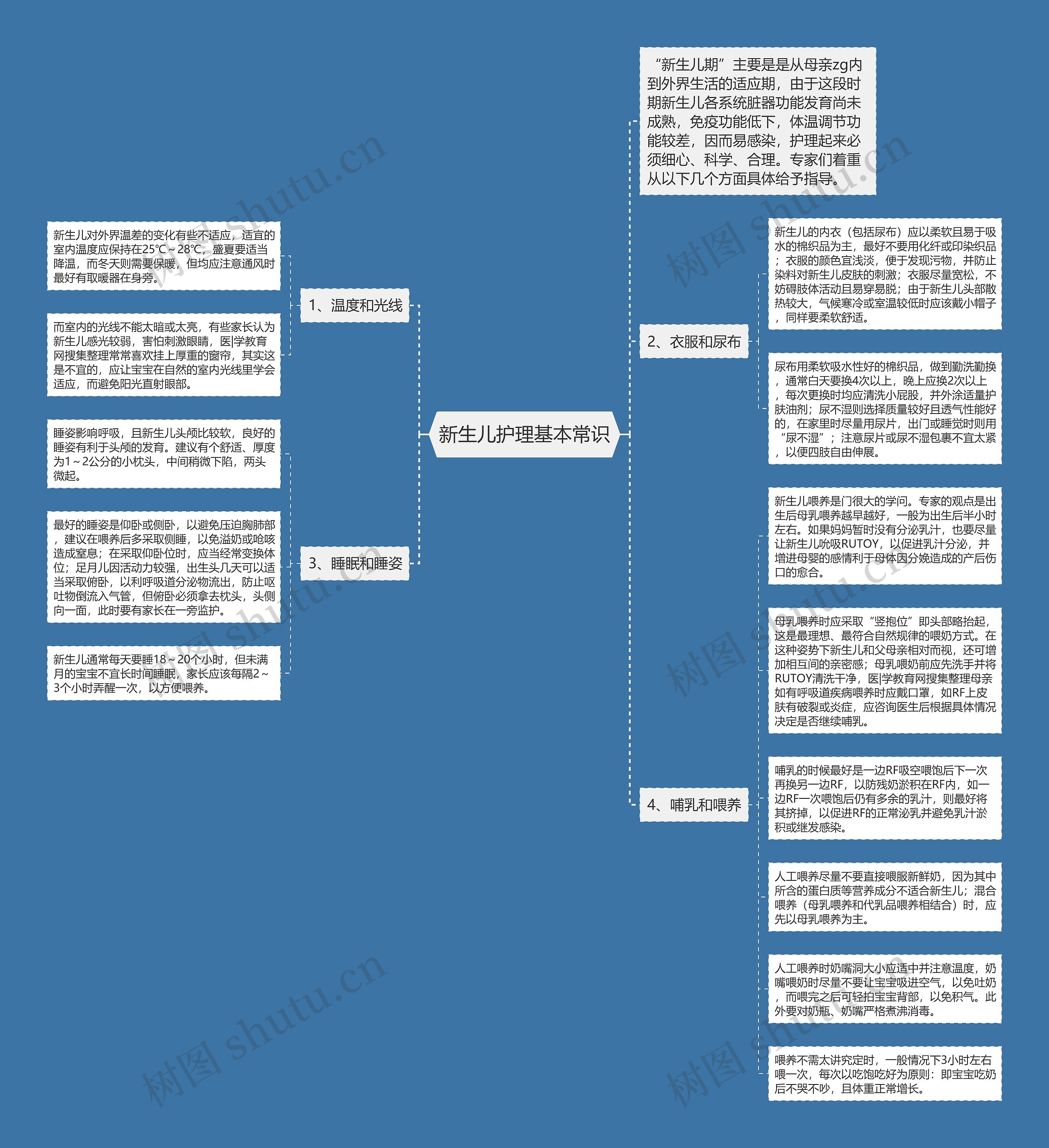 新生儿护理基本常识思维导图