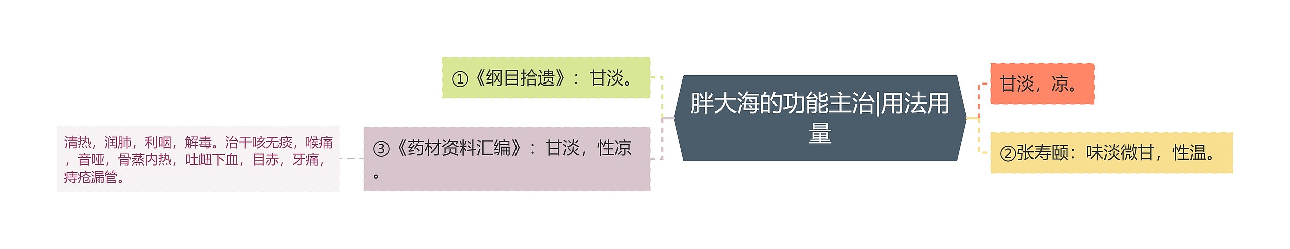 胖大海的功能主治|用法用量 胖大海的功能主治|用法用量