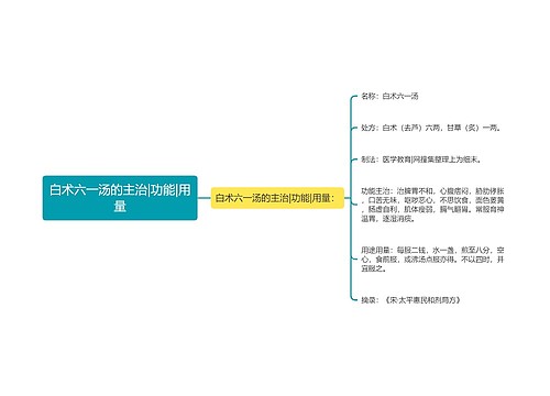 白术六一汤的主治|功能|用量