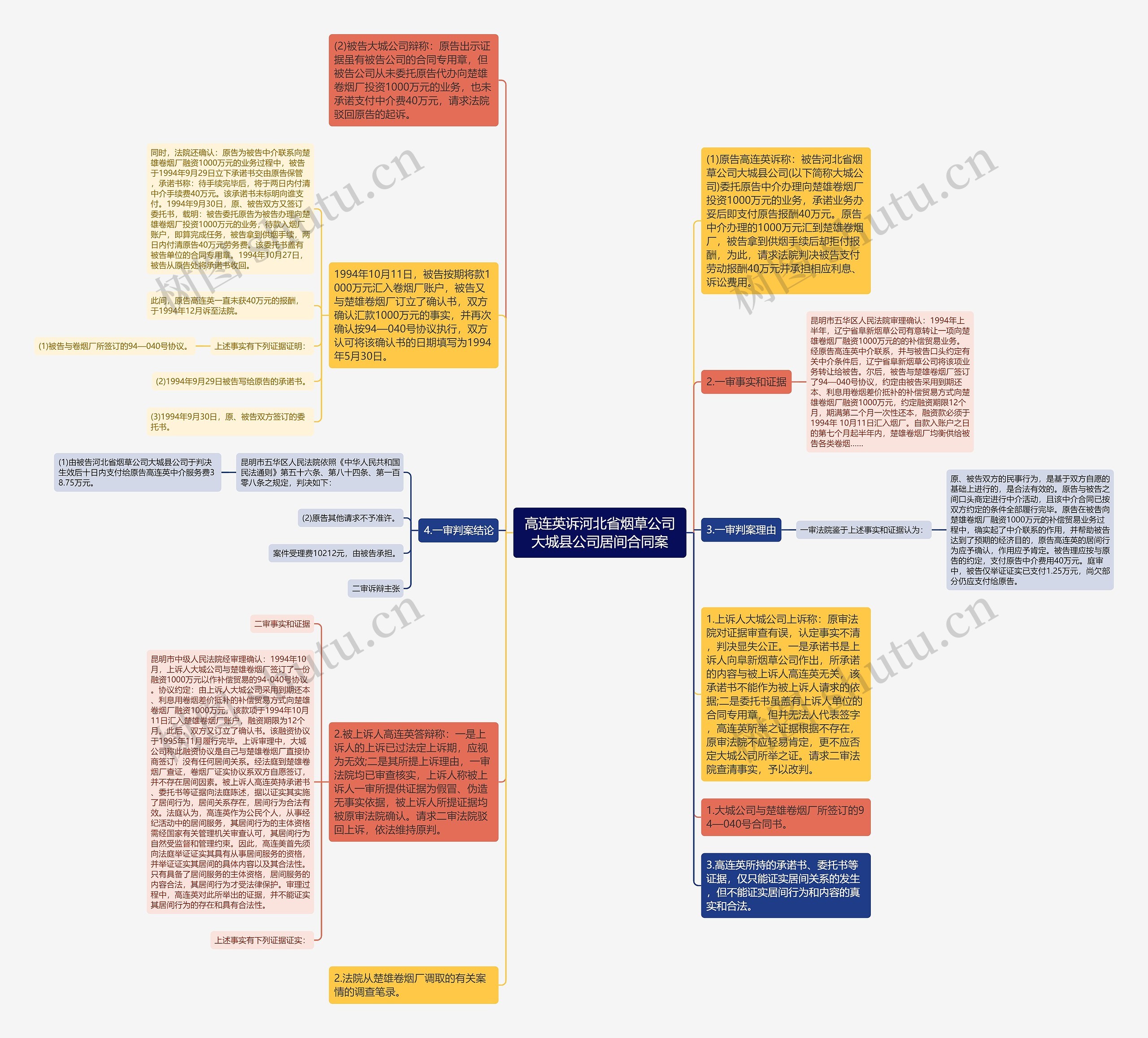 高连英诉河北省烟草公司大城县公司居间合同案思维导图