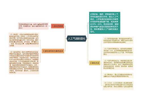 人工气道的湿化