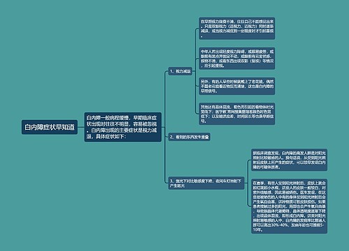 白内障症状早知道