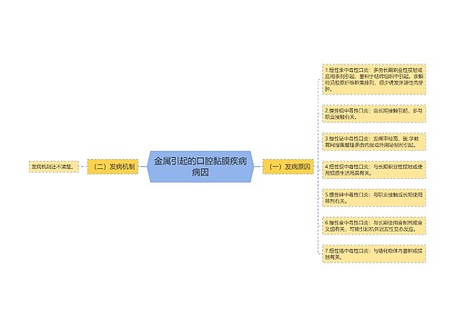 金属引起的口腔黏膜疾病病因