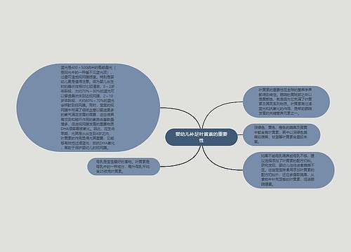 婴幼儿补足叶黄素的重要性