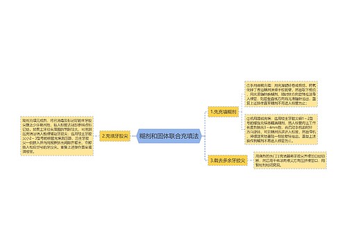 糊剂和固体联合充填法