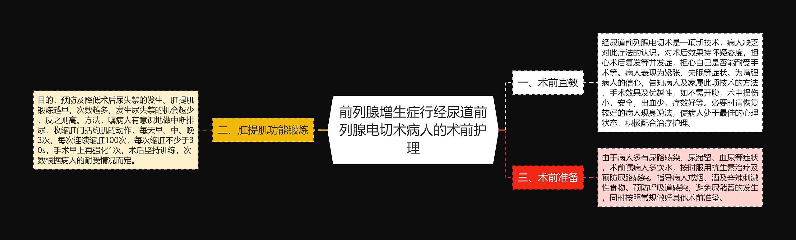 前列腺增生症行经尿道前列腺电切术病人的术前护理