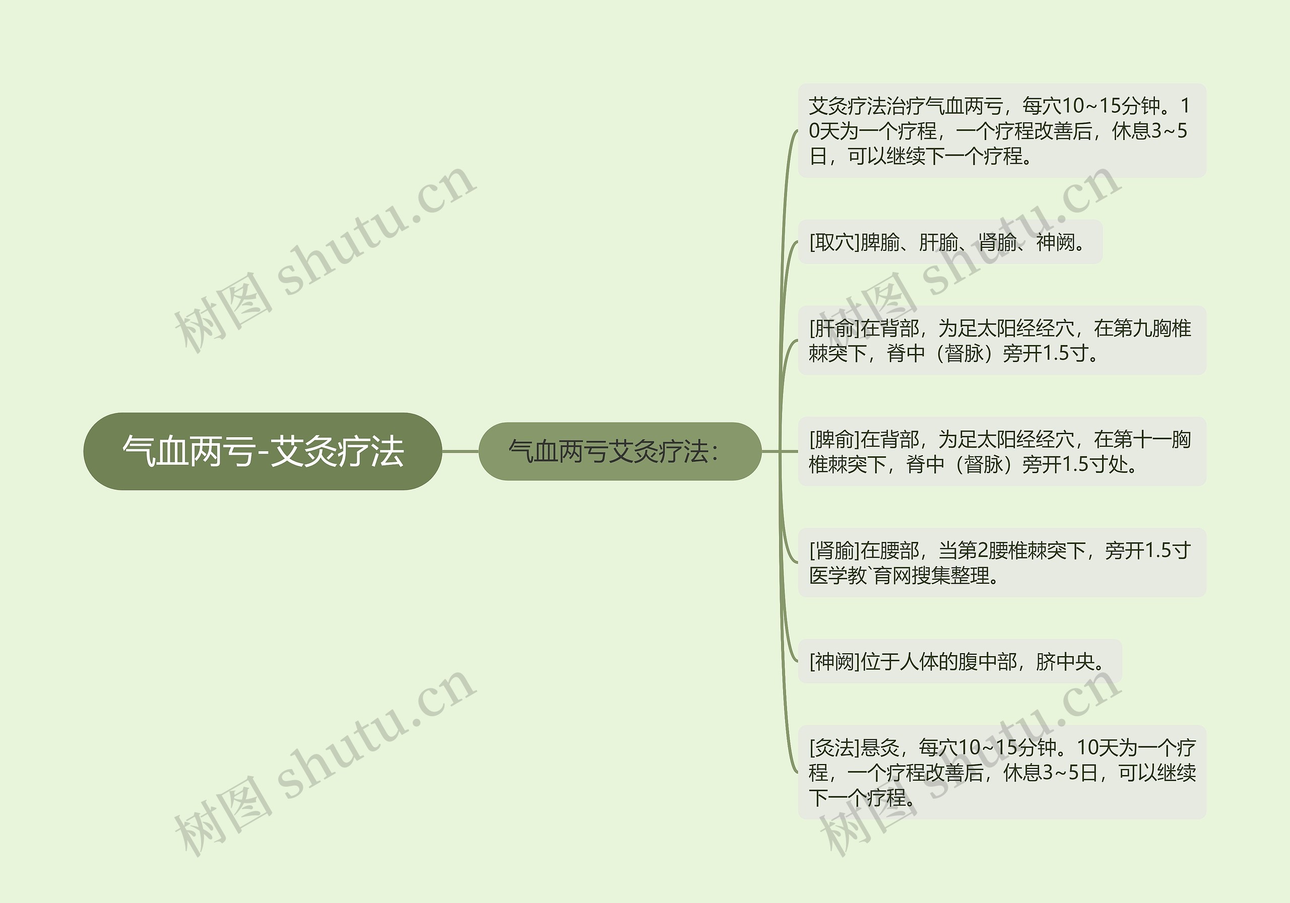 气血两亏-艾灸疗法 气血两亏-艾灸疗法