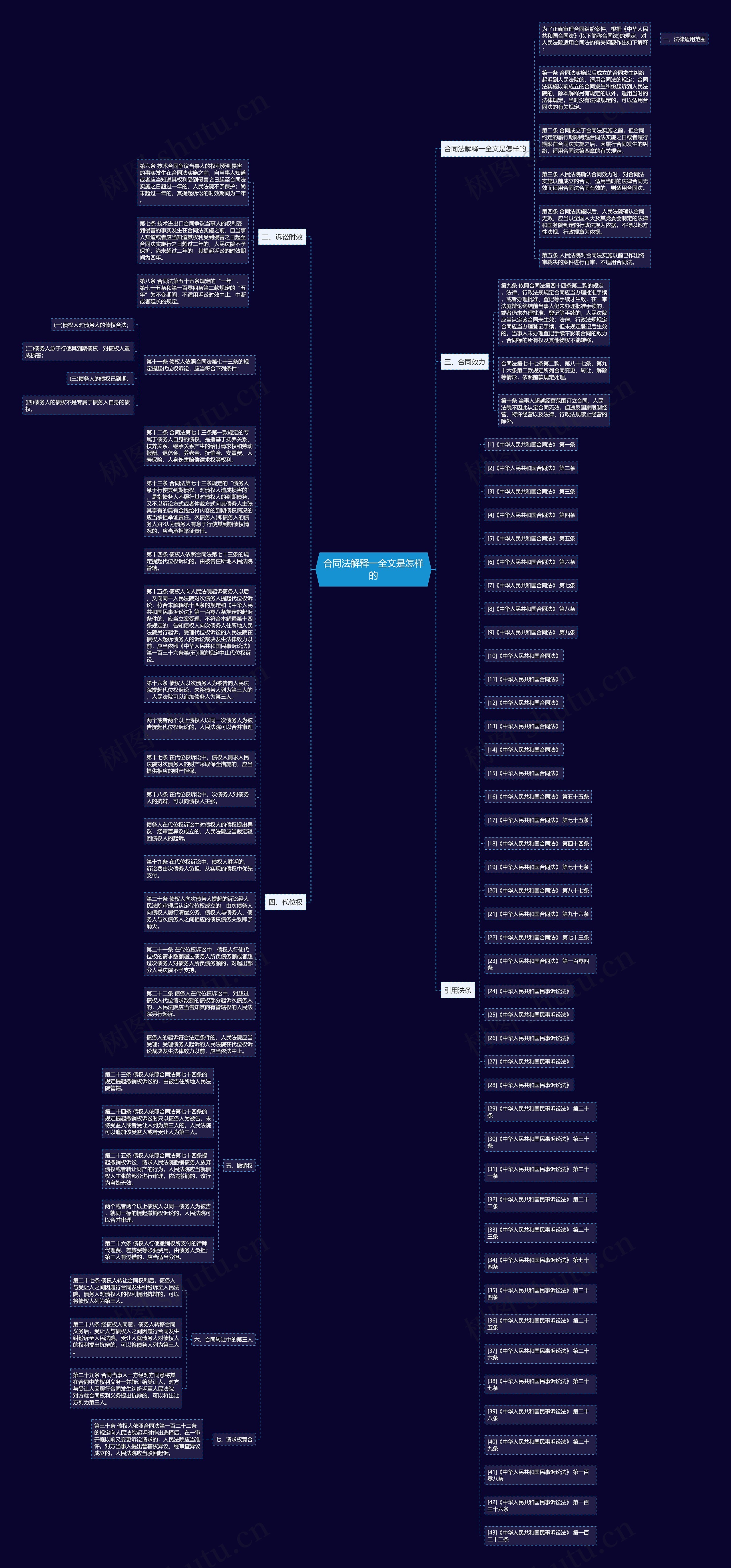合同法解释一全文是怎样的思维导图