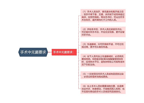 手术中无菌要求