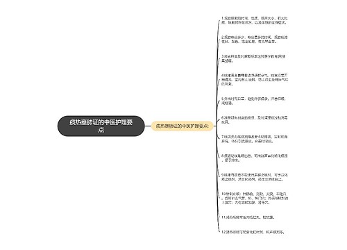 痰热壅肺证的中医护理要点