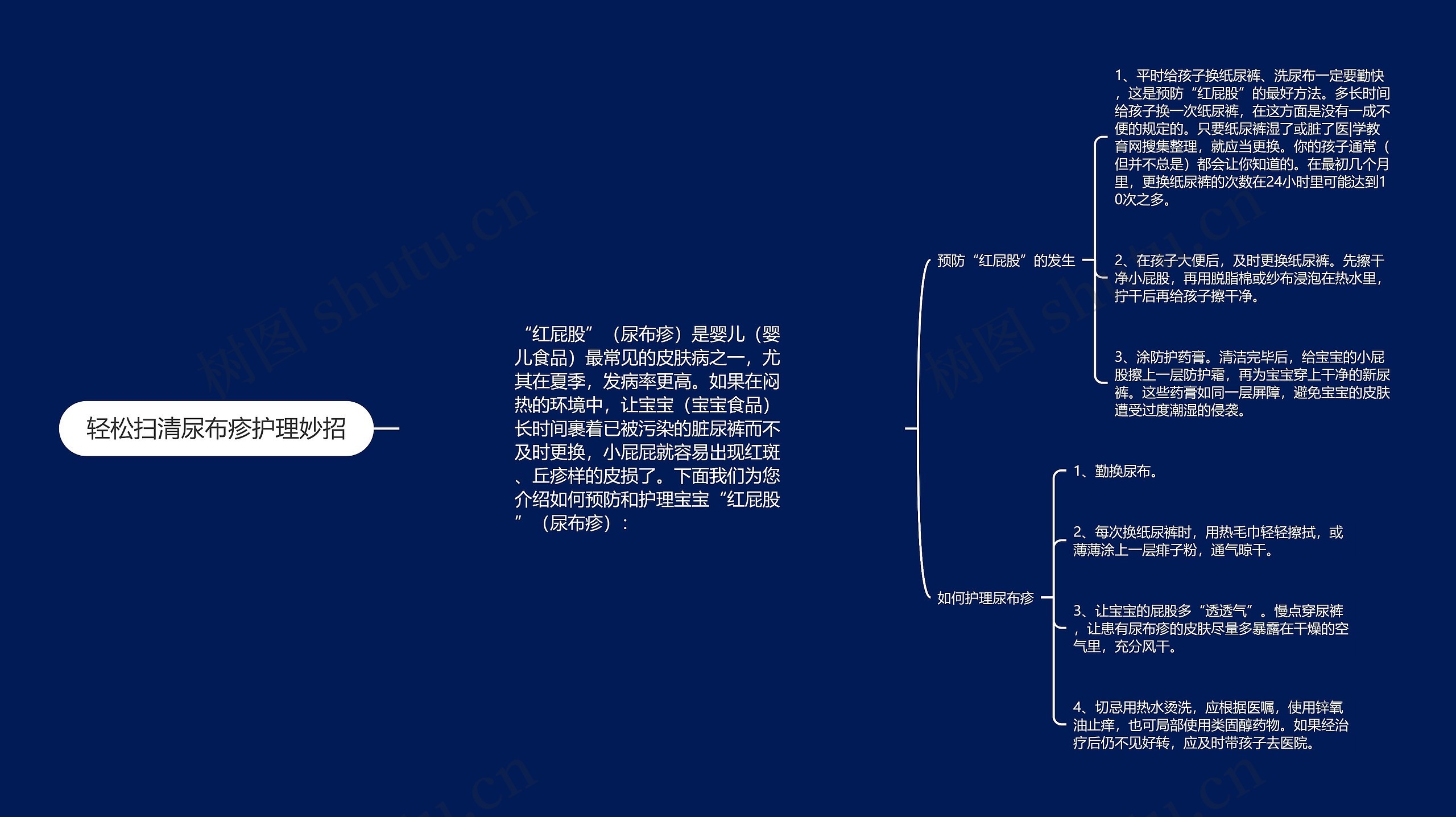 轻松扫清尿布疹护理妙招