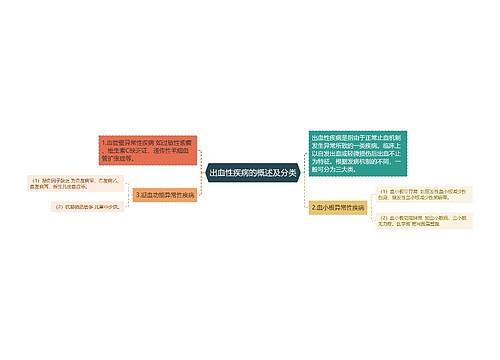 出血性疾病的概述及分类