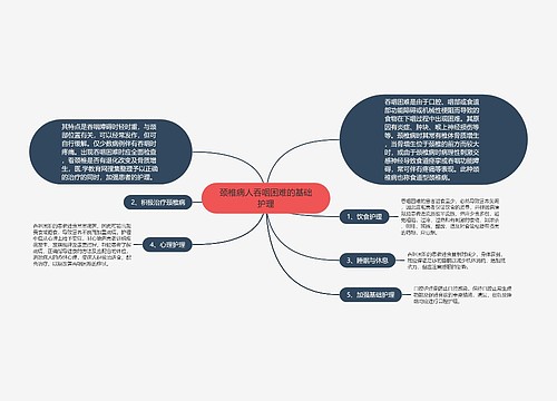 颈椎病人吞咽困难的基础护理