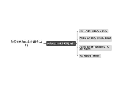 御爱姜苏丸的主治|用法|功能